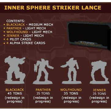 Battletech: Inner Sphere Heavy Battle Lance